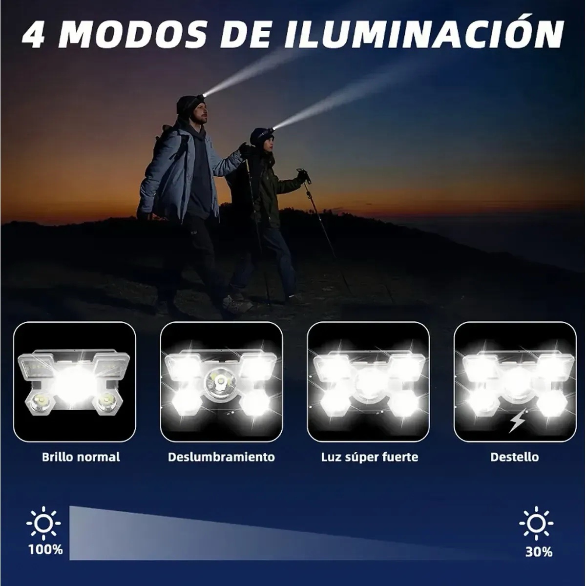 Linterna Frontal LED Recargable para Cabeza - Image 2